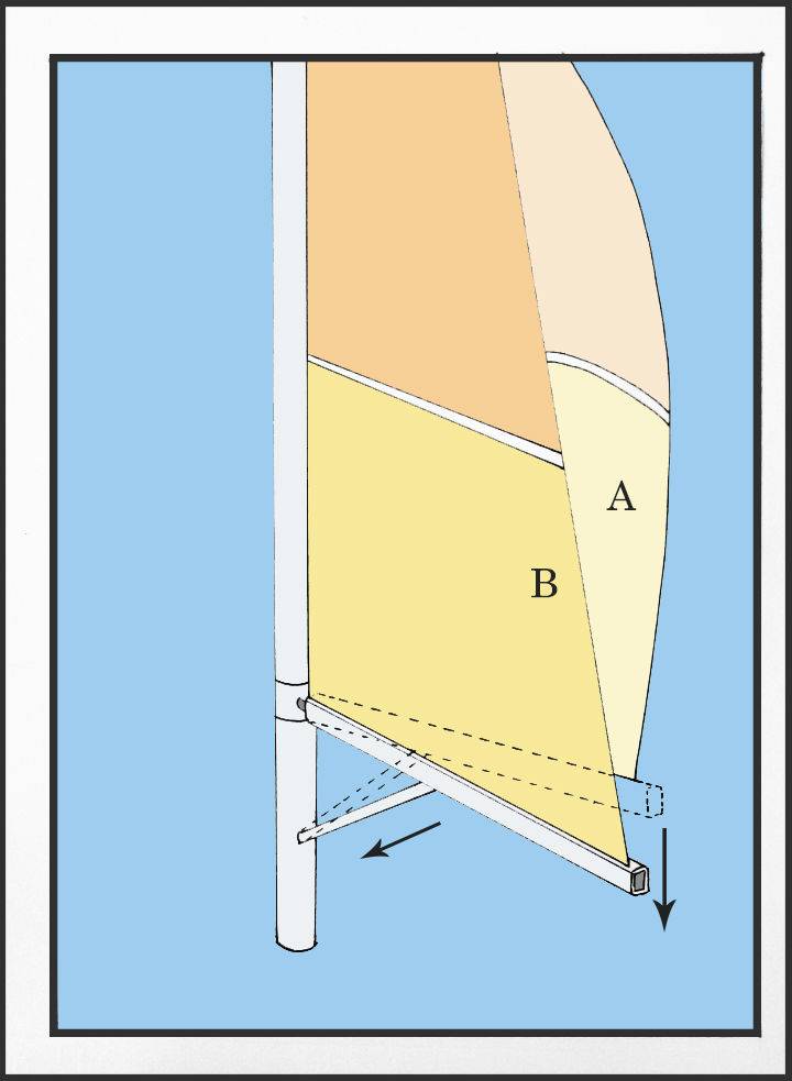 vang schema 1