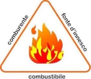 Incendio a bordo triangolo del fuoco