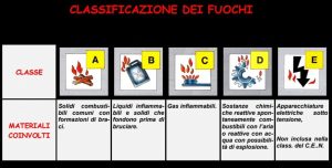 classificazione