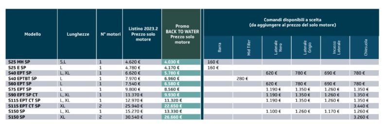 Mercury Back to Water