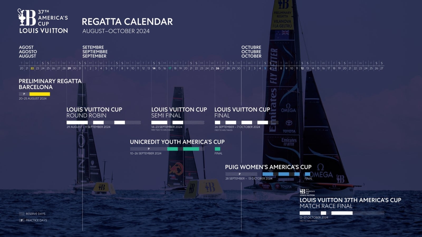 America's Cup 2024 calendario delle regate